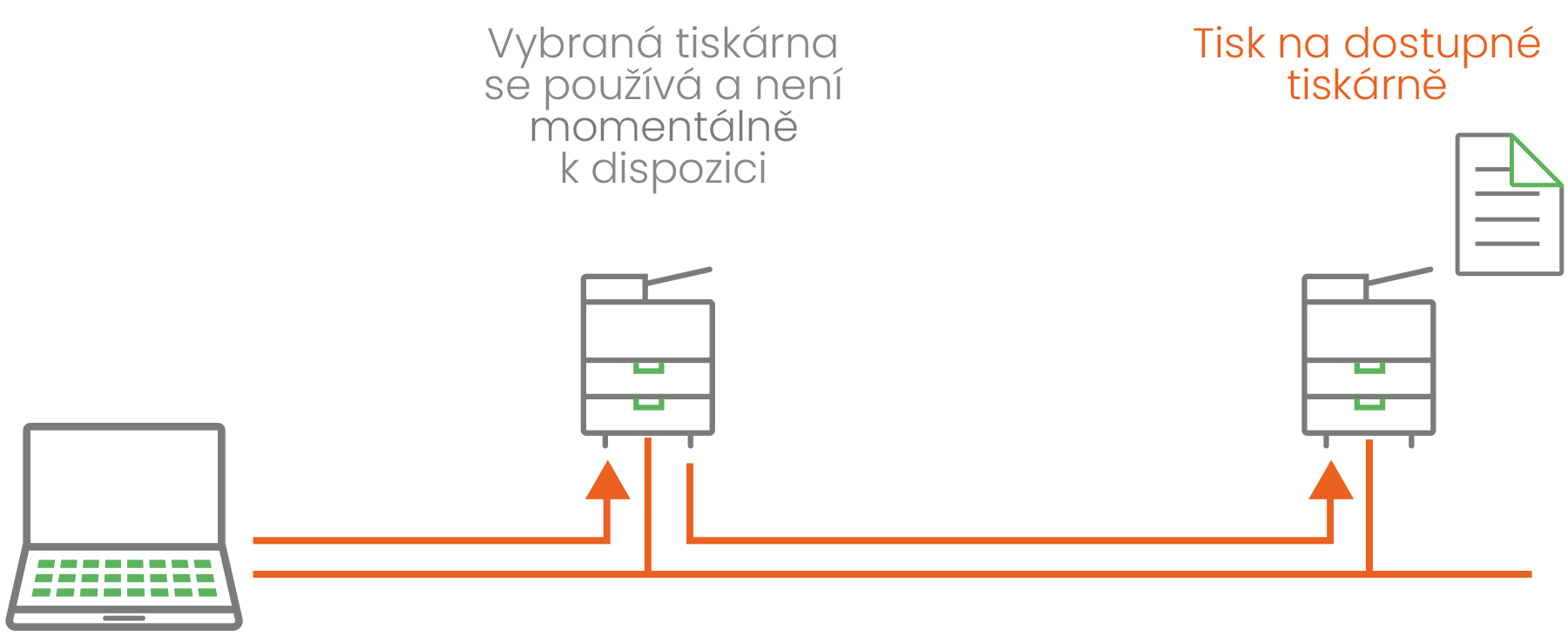 Server-less on-demand printing