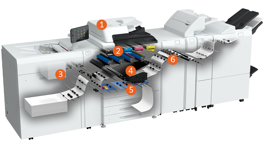 Supported Technologies